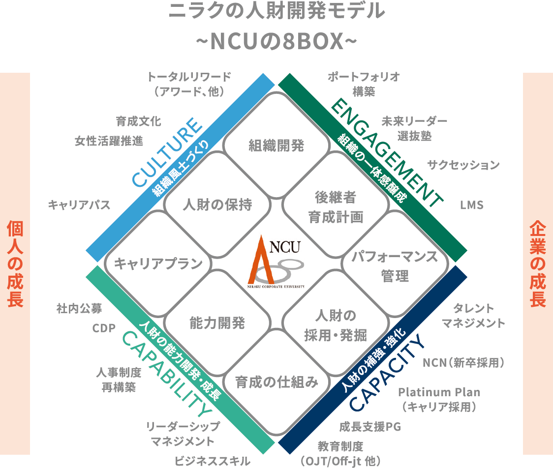 ニラクの人材開発モデル